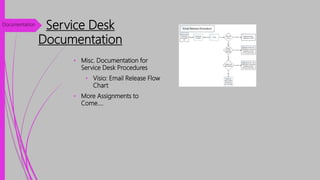 Service Desk
Documentation
• Misc. Documentation for
Service Desk Procedures
• Visio: Email Release Flow
Chart
• More Assignments to
Come….
Documentation
 