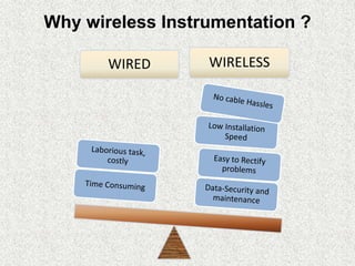 WIRED WIRELESS
Why wireless Instrumentation ?
 