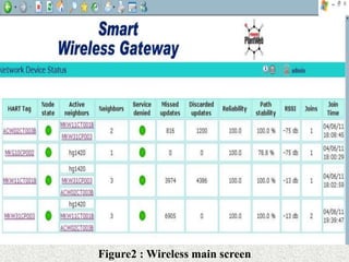 Figure2 : Wireless main screen
 