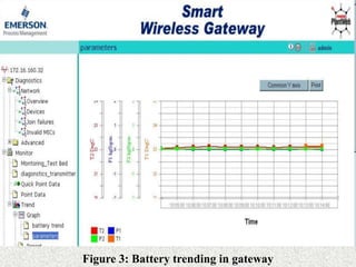 Figure 3: Battery trending in gateway
 