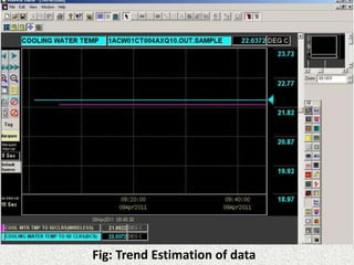 Fig: Trend Estimation of data
 