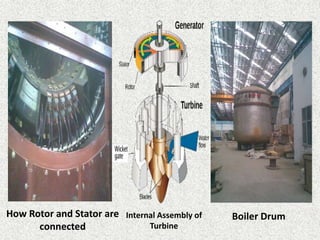 How Rotor and Stator are
connected
Boiler DrumInternal Assembly of
Turbine
 