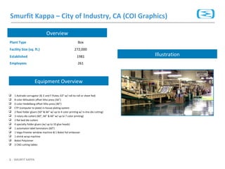 1 : SMURFIT KAPPA
Smurfit Kappa – City of Industry, CA (COI Graphics)
Equipment Overview
 1 Asitrade corrugator (B, E and F Flutes; 63” w/ roll-to-roll or sheet fed)
 8 color Mitsubishi offset litho press (56”)
 6 color Heidelberg offset litho press (40”)
 CTP (computer to plate) in-house plating system
 2 flexo folder gluers (50” & 66” w/ up to 4 color printing w/ in-line die cutting)
 3 rotary die cutters (60”, 66” & 66” w/ up to 7 color printing)
 2 flat bed die cutters
 4 specialty folder gluers (w/ up to 10 glue heads)
 1 automaton label laminators (60”)
 1 Vega-Finester window machine & 1 Bobst foil embosser
 1 shrink wrap machine
 Bobst PolyJoiner
 2 CAD cutting tables
Plant Type Box
Facility Size (sq. ft.) 272,000
Established 1981
Employees 261
Overview
Illustration
 