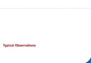 Typical Observations
1
 