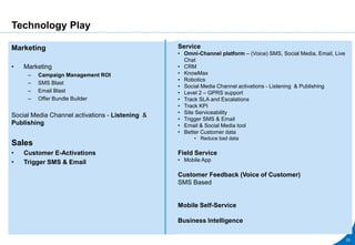 Technology Play
Marketing
• Marketing
– Campaign Management ROI
– SMS Blast
– Email Blast
– Offer Bundle Builder
Social Media Channel activations - Listening &
Publishing
Sales
• Customer E-Activations
• Trigger SMS & Email
23
Service
• Omni-Channel platform – (Voice) SMS, Social Media, Email, Live
Chat
• CRM
• KnowMax
• Robotics
• Social Media Channel activations - Listening & Publishing
• Level 2 – GPRS support
• Track SLA and Escalations
• Track KPI
• Site Serviceability
• Trigger SMS & Email
• Email & Social Media tool
• Better Customer data
• Reduce bad data
Field Service
• Mobile App
Customer Feedback (Voice of Customer)
SMS Based
Mobile Self-Service
Business Intelligence
 