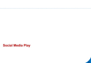 Social Media Play
2
 