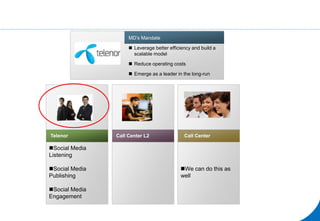 Demo
%42
HANSEN
G
%35
DJIA
FTSE

Social Media
Listening
Social Media
Publishing
Social Media
Engagement

Social Media
Listening
Social Media
Publishing
Social Media
Engagement
Telenor Call Center L2
We can do this as
well
We can do this as
well
Call Center
MD’s Mandate
 Leverage better efficiency and build a
scalable model
 Reduce operating costs
 Emerge as a leader in the long-run
 