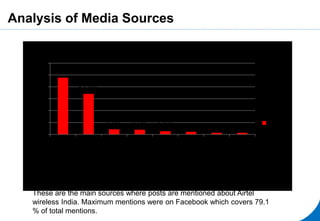 Analysis of Media Sources
These are the main sources where posts are mentioned about Airtel
wireless India. Maximum mentions were on Facebook which covers 79.1
% of total mentions.
 