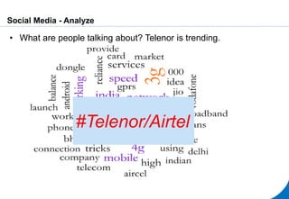 Social Media - Analyze
• What are people talking about? Telenor is trending.
#Telenor/Airtel
 