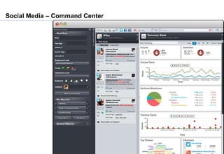 Social Media – Command Center
29
 