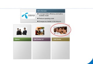 Demo
%42
HANSEN
G
%35
DJIA
FTSE
Telenor Call Center L2 Call Center
MD’s Mandate
 Leverage better efficiency and build a
scalable model
 Reduce operating costs
 Emerge as a leader in the long-run
 