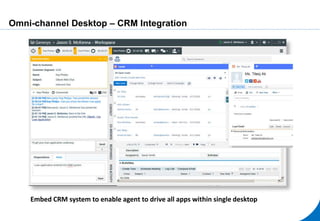 Omni-channel Desktop – CRM Integration
Embed CRM system to enable agent to drive all apps within single desktop
 