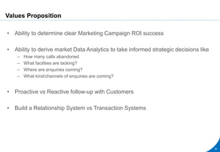 Values Proposition
• Ability to determine clear Marketing Campaign ROI success
• Ability to derive market Data Analytics to take informed strategic decisions like
– How many calls abandoned
– What facilities are lacking?
– Where are enquiries coming?
– What kind/channels of enquiries are coming?
• Proactive vs Reactive follow-up with Customers
• Build a Relationship System vs Transaction Systems
48
 