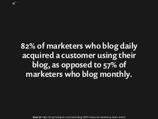 82% of marketers who blog daily 
acquired a customer using their 
blog, as opposed to 57% of 
marketers who blog monthly. ...