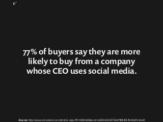 77% of buyers say they are more 
likely to buy from a company 
whose CEO uses social media. 
Source: http://www.emarketer....
