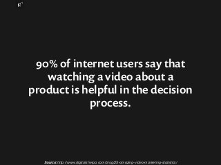 90% of internet users say that 
watching a video about a 
product is helpful in the decision 
process. 
Source: http://www...
