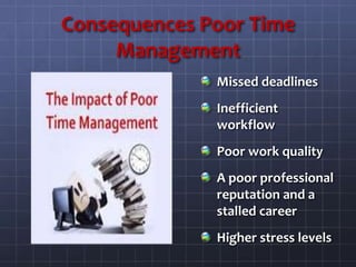 Consequences Poor Time
Management
Missed deadlines
Inefficient
workflow
Poor work quality
A poor professional
reputation and a
stalled career
Higher stress levels
 