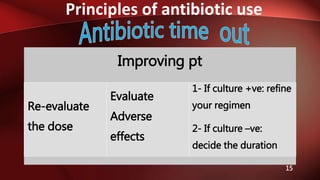 Principles of antibiotic use
15
Improving pt
Re-evaluate
the dose
Evaluate
Adverse
effects
1- If culture +ve: refine
your regimen
2- If culture –ve:
decide the duration
 