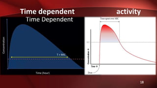 18
Time dependent activity
 