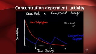 Concentration dependent activity
20
This is Genta !
:D
 