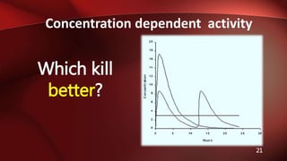 Concentration dependent activity
21
Which kill
better?
 
