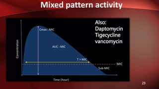 23
Mixed pattern activity
Also:
Daptomycin
Tigecycline
vancomycin
 