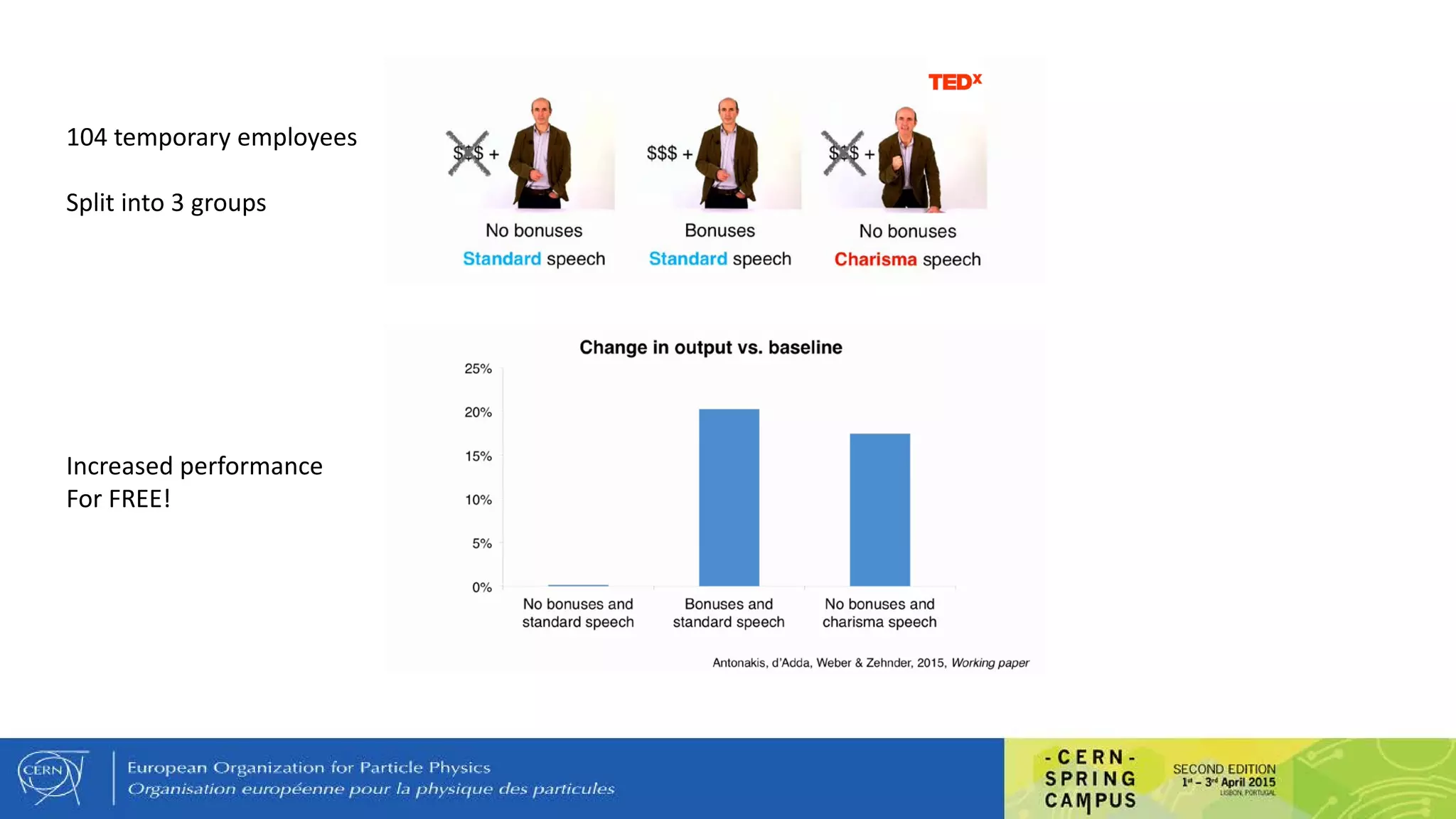 104 temporary employees
Split into 3 groups
Increased performance
For FREE!
 