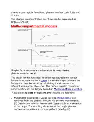 pharmacokinetic of iv infusion | DOCX