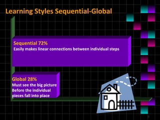 learning styles | PPT