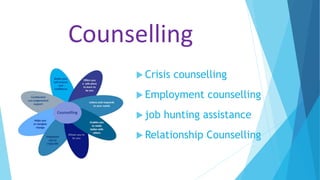 Counselling
 Crisis counselling
 Employment counselling
 job hunting assistance
 Relationship Counselling
 