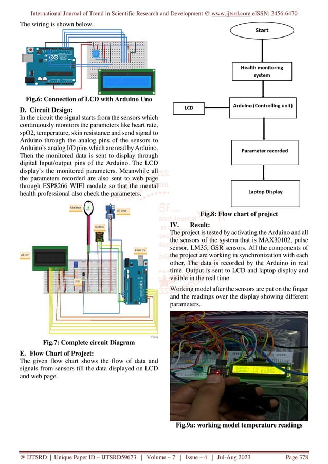 Design and Development of Mental Health Monitoring System using ...
