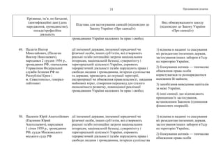 Продовження додатка31
Прізвище, ім’я, по батькові,
ідентифікаційні дані (дата
народження, громадянство),
посада/професійна
діяльність
Підстава для застосування санкцій (відповідно до
Закону України «Про санкції»)
Вид обмежувального заходу
(відповідно до Закону України
«Про санкції»)
громадянами України належних їм прав і свобод
49. Палагін Віктор
Миколайович, (Палагин
Виктор Николаевич),
народився 2 грудня 1956 р.,
громадянин РФ, «начальник
Управління Федеральної
служби безпеки РФ по
Республіці Крим і
м. Севастополь», генерал-
лейтенант
дії іноземної держави, іноземної юридичної чи
фізичної особи, інших суб’єктів, які створюють
реальні та/або потенційні загрози національним
інтересам, національній безпеці, суверенітету і
територіальній цілісності України, сприяють
терористичній діяльності та/або порушують права і
свободи людини і громадянина, інтереси суспільства
та держави, призводять до окупації території,
експропріації чи обмеження права власності, завдання
майнових втрат, створення перешкод для сталого
економічного розвитку, повноцінної реалізації
громадянами України належних їм прав і свобод
1) відмова в наданні та скасування
віз резидентам іноземних держав,
застосування інших заборон в’їзду
на територію України;
2) блокування активів — тимчасове
обмеження права особи
користуватися та розпоряджатися
належним їй майном;
3) запобігання виведенню капіталів
за межі України;
4) інші санкції, що відповідають
принципам їх застосування,
встановленим Законом (зупинення
фінансових операцій).
50. Пасюнін Юрій Анатолійович
(Пасюнин Юрий
Анатольевич), народився
1 січня 1959 р., громадянин
РФ, суддя Московського
міського суду РФ
дії іноземної держави, іноземної юридичної чи
фізичної особи, інших суб’єктів, які створюють
реальні та/або потенційні загрози національним
інтересам, національній безпеці, суверенітету і
територіальній цілісності України, сприяють
терористичній діяльності та/або порушують права і
свободи людини і громадянина, інтереси суспільства
1) відмова в наданні та скасування
віз резидентам іноземних держав,
застосування інших заборон в’їзду
на територію України;
2) блокування активів — тимчасове
обмеження права особи
 