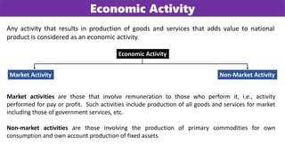 Non Market Activity Example Employment, Unemployment, Labour Force Participation | PPTX
