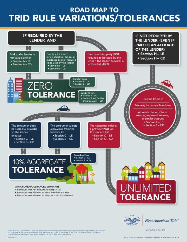 Trid Tolerance Chart