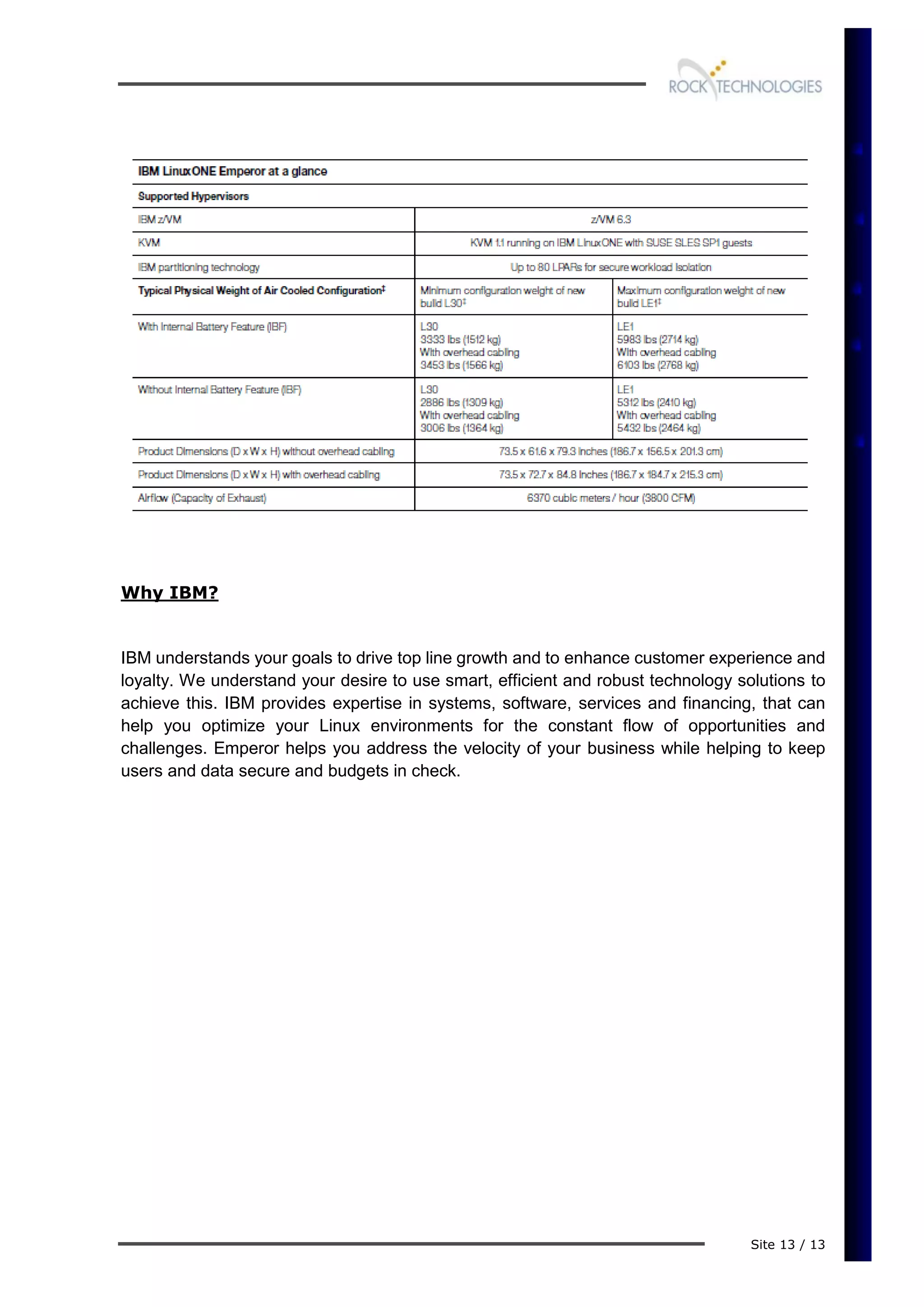 Site 13 / 13
Why IBM?
IBM understands your goals to drive top line growth and to enhance customer experience and
loyalty. We understand your desire to use smart, efficient and robust technology solutions to
achieve this. IBM provides expertise in systems, software, services and financing, that can
help you optimize your Linux environments for the constant flow of opportunities and
challenges. Emperor helps you address the velocity of your business while helping to keep
users and data secure and budgets in check.
 
