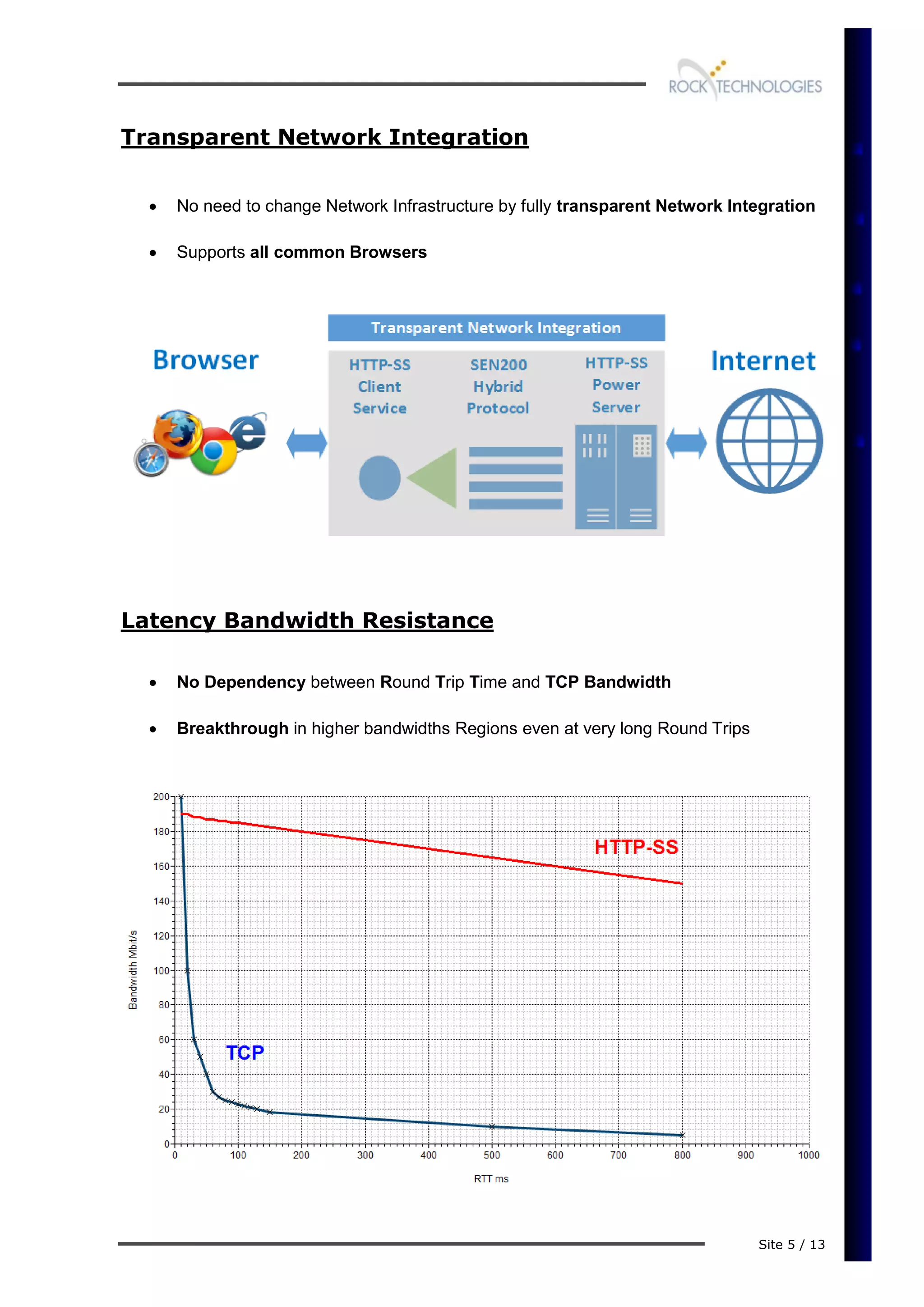 Site 5 / 13
Transparent Network Integration
 No need to change Network Infrastructure by fully transparent Network Integration
 Supports all common Browsers
Latency Bandwidth Resistance
 No Dependency between Round Trip Time and TCP Bandwidth
 Breakthrough in higher bandwidths Regions even at very long Round Trips
 