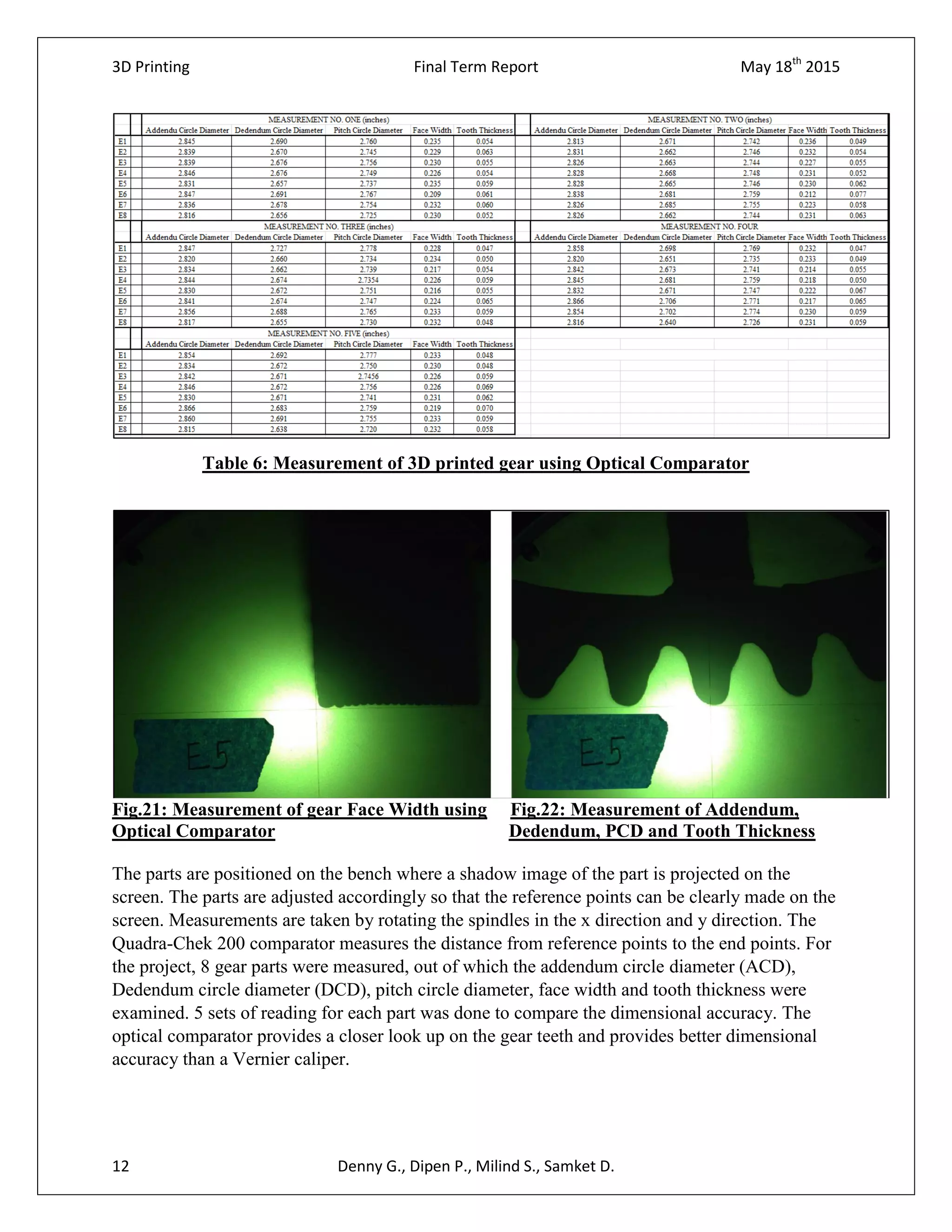 3D Printing Final Term Report May 18th
2015
12 Denny G., Dipen P., Milind S., Samket D.
Table 6: Measurement of 3D printed gear using Optical Comparator
Fig.21: Measurement of gear Face Width using Fig.22: Measurement of Addendum,
Optical Comparator Dedendum, PCD and Tooth Thickness
The parts are positioned on the bench where a shadow image of the part is projected on the
screen. The parts are adjusted accordingly so that the reference points can be clearly made on the
screen. Measurements are taken by rotating the spindles in the x direction and y direction. The
Quadra-Chek 200 comparator measures the distance from reference points to the end points. For
the project, 8 gear parts were measured, out of which the addendum circle diameter (ACD),
Dedendum circle diameter (DCD), pitch circle diameter, face width and tooth thickness were
examined. 5 sets of reading for each part was done to compare the dimensional accuracy. The
optical comparator provides a closer look up on the gear teeth and provides better dimensional
accuracy than a Vernier caliper.
 