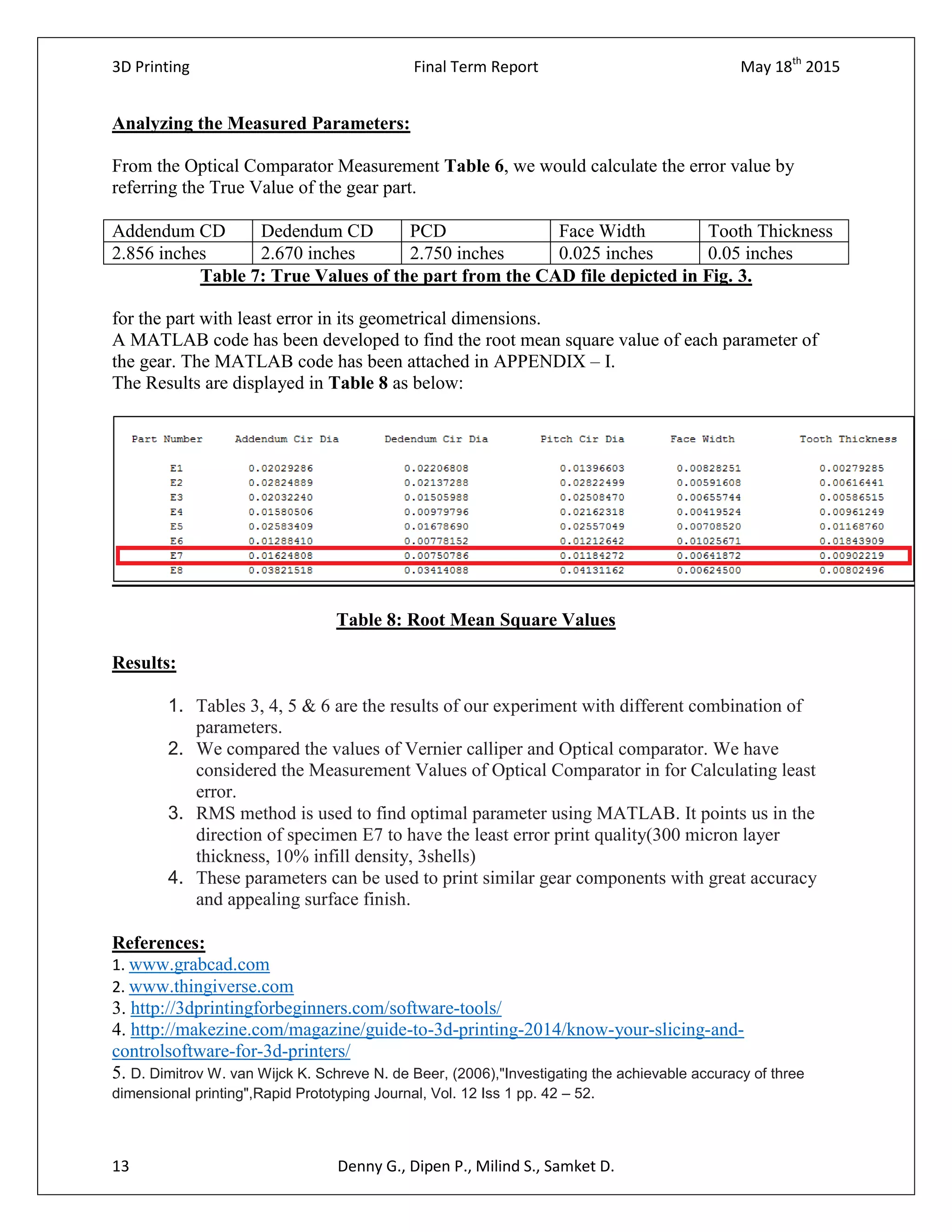3D Printing Final Term Report May 18th
2015
13 Denny G., Dipen P., Milind S., Samket D.
Analyzing the Measured Parameters:
From the Optical Comparator Measurement Table 6, we would calculate the error value by
referring the True Value of the gear part.
Addendum CD Dedendum CD PCD Face Width Tooth Thickness
2.856 inches 2.670 inches 2.750 inches 0.025 inches 0.05 inches
Table 7: True Values of the part from the CAD file depicted in Fig. 3.
for the part with least error in its geometrical dimensions.
A MATLAB code has been developed to find the root mean square value of each parameter of
the gear. The MATLAB code has been attached in APPENDIX – I.
The Results are displayed in Table 8 as below:
Table 8: Root Mean Square Values
Results:
1. Tables 3, 4, 5 & 6 are the results of our experiment with different combination of
parameters.
2. We compared the values of Vernier calliper and Optical comparator. We have
considered the Measurement Values of Optical Comparator in for Calculating least
error.
3. RMS method is used to find optimal parameter using MATLAB. It points us in the
direction of specimen E7 to have the least error print quality(300 micron layer
thickness, 10% infill density, 3shells)
4. These parameters can be used to print similar gear components with great accuracy
and appealing surface finish.
References:
1. www.grabcad.com
2. www.thingiverse.com
3. http://3dprintingforbeginners.com/software-tools/
4. http://makezine.com/magazine/guide-to-3d-printing-2014/know-your-slicing-and-
controlsoftware-for-3d-printers/
5. D. Dimitrov W. van Wijck K. Schreve N. de Beer, (2006),"Investigating the achievable accuracy of three
dimensional printing",Rapid Prototyping Journal, Vol. 12 Iss 1 pp. 42 – 52.
 