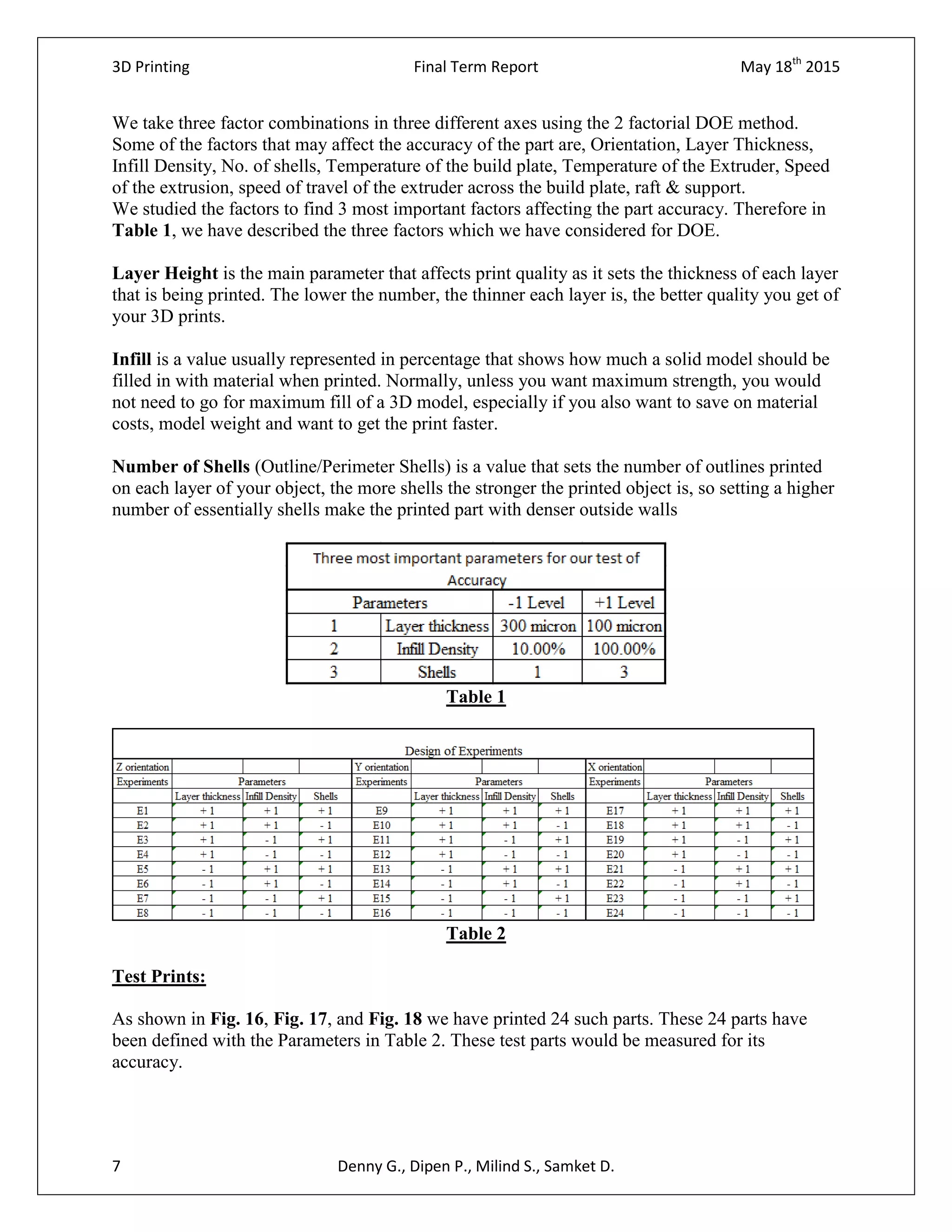3D Printing Final Term Report May 18th
2015
7 Denny G., Dipen P., Milind S., Samket D.
We take three factor combinations in three different axes using the 2 factorial DOE method.
Some of the factors that may affect the accuracy of the part are, Orientation, Layer Thickness,
Infill Density, No. of shells, Temperature of the build plate, Temperature of the Extruder, Speed
of the extrusion, speed of travel of the extruder across the build plate, raft & support.
We studied the factors to find 3 most important factors affecting the part accuracy. Therefore in
Table 1, we have described the three factors which we have considered for DOE.
Layer Height is the main parameter that affects print quality as it sets the thickness of each layer
that is being printed. The lower the number, the thinner each layer is, the better quality you get of
your 3D prints.
Infill is a value usually represented in percentage that shows how much a solid model should be
filled in with material when printed. Normally, unless you want maximum strength, you would
not need to go for maximum fill of a 3D model, especially if you also want to save on material
costs, model weight and want to get the print faster.
Number of Shells (Outline/Perimeter Shells) is a value that sets the number of outlines printed
on each layer of your object, the more shells the stronger the printed object is, so setting a higher
number of essentially shells make the printed part with denser outside walls
Table 1
Table 2
Test Prints:
As shown in Fig. 16, Fig. 17, and Fig. 18 we have printed 24 such parts. These 24 parts have
been defined with the Parameters in Table 2. These test parts would be measured for its
accuracy.
 