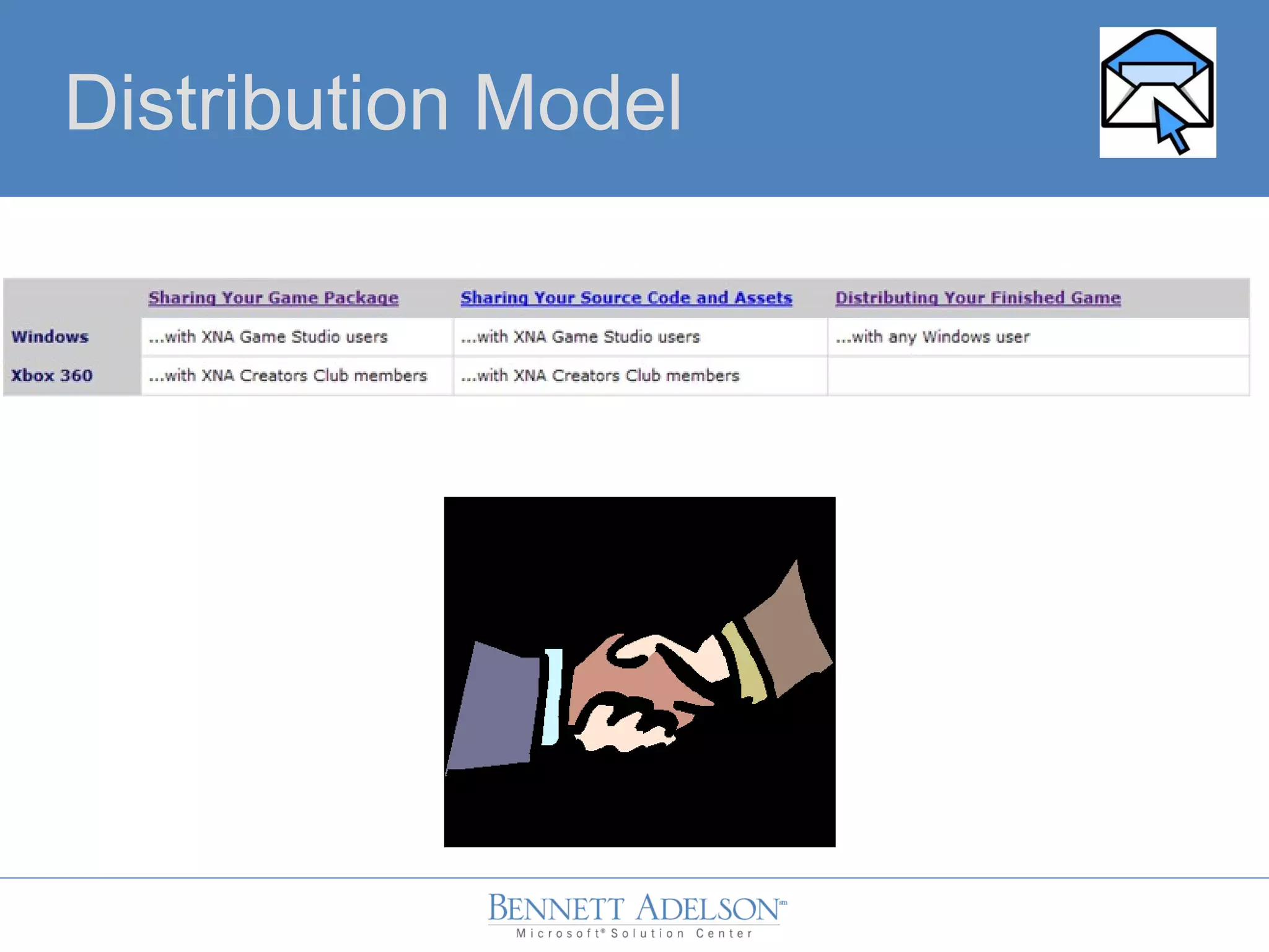 Distribution Model
 