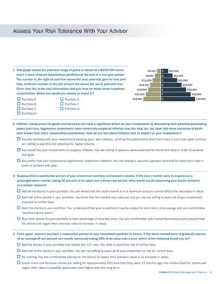 1 This graph shows the potential range of gains or losses of a $100,000 invest-
ment in each of seven hypothetical portfolios at the end of a one-year period.
The number to the right of each bar shows the best potential gain for that port-
folio, while the number to the left of each bar shows the worst potential loss.
Given that this is the only information that you have on these seven hypotheti-
cal portfolios, which one would you choose to invest in?
	 Portfolio A	 Portfolio E
	 Portfolio B	 Portfolio F
	 Portfolio C	 Portfolio G
	 Portfolio D
2 Inflation (rising prices for goods and services) can have a significant effect on your investments by decreasing their potential purchasing
power over time. Aggressive investments have historically outpaced inflation over the long run, but have had more instances of short-
term losses than more conservative investments. How do you feel about inflation and its impact on your investments?
	 You are satisfied with your investments keeping pace with inflation. Limiting the potential for short-term loss is your main goal, and you
are willing to sacrifice the potential for higher returns.
	 You would like your investments to outpace inflation. You are willing to assume some potential for short-term loss in order to achieve
that goal.
	 You prefer that your investments significantly outperform inflation. You are willing to assume a greater potential for short-term loss in
order to achieve that goal.
3	Suppose that a substantial portion of your investment portfolio is invested in stocks. If the stock market were to experience a
prolonged down market, losing 50 percent of its value over a three-year period, what would you do (assuming your stocks behaved
in a similar fashion)?
	 Sell all the stocks in your portfolio. You are afraid that the stock market is in a downturn and you cannot afford the decrease in value.
	 Sell half of the stocks in your portfolio. You think that the market may rebound, but you are not willing to leave all of your investment
exposed to further loss.
	 Hold the stocks in your portfolio. You understand that your investment may be subject to short-term price swings and are comfortable
“weathering the storm.”
	 Buy more stocks for your portfolio to take advantage of their low price. You are comfortable with market fluctuations and assume that
the stocks will regain their previous value or increase in value.
4	Once again, assume you have a substantial portion of your investment portfolio in stocks. If the stock market were to gradually decline
at an average of two percent per month, eventually losing 22% of its value over a year, which of the following would you do?
	 Sell the stocks in your portfolio and realize the 22% loss. You wish to avoid the risk of further loss.
	 Sell half of the stocks in your portfolio. You are not willing to leave all of your investment at risk for further loss.
	 Do nothing. You are comfortable waiting for the stocks to regain their previous value or to increase in value.
	 Invest more now because stocks are selling for approximately 22% less than they were 12 months ago. You believe that the stocks will
regain their value or possibly appreciate even higher over the long-term.
Assess Your Risk Tolerance With Your Advisor
-$5,000 $10,000
-$8,250 $16,500
-$11,500 $23,000
-$14,750 $29,500
-$18,000 $36,000
-$21,250 $42,500
-$24,000 $49,000
A
B
C
D
E
F
G
	 VISION2020 Wealth Management®
Platform	 9
 