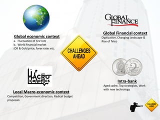 Global economic context
a. Fluctuation of Fed rate
b. World financial market
(Oil & Gold price, forex rates etc.
Global Financial context
Digitization, Changing landscape &
Rise of Telco
Intra-bank
Aged cadre, Top strategists, Work
with new technology
Local Macro-economic context
Competition, Government direction, Radical budget
proposals
 