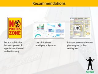 Recommendations
Detach politics for
business growth &
appointment based
on Meritocracy
Introduce comprehensive
planning and policy
setting tool
Use of Business
Intelligence Systems
 