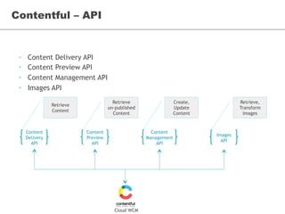 Contentful Process contentful_sec | PDF