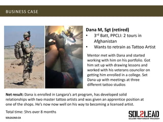 SOL2LEAD.CA
BUSINESS CASE
Dana M, Sgt (retired)
• 3rd Batt, PPCLI: 2 tours in
Afghanistan
• Wants to retrain as Tattoo Artist
Mentor met with Dana and started
working with him on his portfolio. Got
him set up with drawing lessons and
worked with his veterans councilor on
getting him enrolled in a college. Set
Dana up with meetings at three
different tattoo studios
Net result: Dana is enrolled in Langara’s art program, has developed solid
relationships with two master tattoo artists and was given an apprentice position at
one of the shops. He’s now now well on his way to becoming a licensed artist.
Total time: 5hrs over 8 months
 