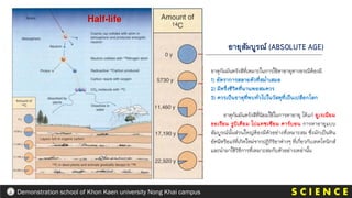 ธาตุกัมมันตรังสีที่เหมาะในการใช้หาอายุทางธรณีต้องมี
1) อัตราการสลายตัวที่สม่าเสมอ
2) มีครึ่งชีวิตที่นานพอสมควร
3) ควรเป็นธาตุที่พบทั่วไปในวัสดุที่เป็นเปลือกโลก
ธาตุกัมมันตรังสีที่นิยมใช้ในการหาอายุ ได้แก่ ยูเรเนียม
ธอเรียม รูบิเดียม โปแทซเซียม คาร์บอน การหาอายุแบบ
สัมบูรณ์นั้นส่วนใหญ่ต้องมีตัวอย่างที่เหมาะสม ซึ่งมักเป็นหิน
อัคนีหรือแร่ที่เกิดใหม่จากปฏิกิริยาต่างๆ ที่เกี่ยวกับเทคโทนิกส์
และนามาใช้วิธีการที่เหมาะสมกับตัวอย่างเหล่านั้น
อายุสัมบูรณ์ (ABSOLUTE AGE)
S C I E N C E
Demonstration school of Khon Kaen university Nong Khai campus
 