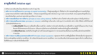 การศึกษาเวลาเปรียบเทียบโดยอาศัยหลักความจริง มี อยู่ 3 ข้อ
1. หลักการการวางตัวในแนวราบ (principle of original horizontality) ตั้งอยู่บนสมมติฐานว่า ชั้นหินต่างๆ มีการสะสมตัวอยู่ในแนวราบและหินไม่ถูก
แปรสภาพจนกระทั่งเกิดการพลิกกลับของชั้นหิน ถ้าหินตะกอนชุดหนึ่งไม่ถูกพลิกกลับโดยปรากฏการณ์ทางธรรมชาติแล้ว ส่วนบนสุดของหินชุดนี้จะอายุ
อ่อนหรือน้อยที่สุด และส่วนล่างสุดจะมีอายุแก่หรือมากกว่าเสมอ
2. หลักการของสัมพันธภาพการตัดผ่าน (principle of cross cutting relations) หินที่ตัดผ่านเข้ามาในหินข้างเคียงจะมีอายุน้อยกว่าหินที่ถูกตัดเข้ามา
3. หลักการของเศษหินแปลกปลอม (principle of inclusion) เศษหินที่อยู่ภายในมวลหิน จะมีอายุแก่กว่ามวลหินนั้น หลักการนี้อาจใช้อธิบายได้ทั้งในส่วนที่
เป็นหินอัคนีหรือหินตะกอน
1) กรณีของหินอัคนี เมื่อแมกมาเคลื่อนที่ผ่านขึ้นมาบนผิวโลก เศษหินจากบริเวณข้างเคียงที่แมกมาเคลื่อนที่ผ่าน หลุดเข้าไปในแมกมาด้วย ถ้าเศษ
หินเหล่านั้นไม่หลอมละลายไปกับแมกมา เมื่อแมกมาเย็นตัวลงกลายเป็นหินอัคนี เศษหินจะฝังตัวอยู่ในมวลหินอัคนีนั้น
2) กรณีของหินตะกอน เศษหินที่รองรับอยู่ด้านล่างเข้าไปสะสมตัวอยู่แสดงว่าการตกสะสมตัวของชั้นหินตะกอนเกิดขึ้นบนผิวหน้าของหินที่เกิด
การผุกร่อน
4. หลักการของการเปลี่ยนแปลงทดแทนสัตวชาติ (Principle of fossil succession) กลุ่มของซากดึกดาบรรพ์ที่อยู่ในชั้นหิน ที่เกิดต่อเนื่องกับกลุ่มของซาก
ดึกดาบรรพ์กลุ่มอื่นตามบันทึกทางธรณีวิทยา มีการเรียงลาดับของช่วงเวลาทางธรณีวิทยา สามารถเปรียบเทียบกับลักษณะของกลุ่มซากดึกดาบรรพ์ในบริเวณ
อื่นที่มีลักษณะการเรียงลาดับที่เหมือนกันได้
S C I E N C E
Demonstration school of Khon Kaen university Nong Khai campus
อายุสัมพัทธ์ (relative age)
 