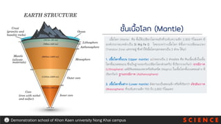 เนื้อโลก (Mantle) คือ ชั้นใต้เปลือกโลกจนถึงที่ระดับความลึก 2,900 กิโลเมตร มี
องค์ประกอบหลักเป็น Si Mg Fe O โดยระหว่างเนื้อโลก มีชั้นการเปลี่ยนแปลง
(Transition Zone) แทรกอยู่ ซึ่งทาให้เนื้อโลกแยกออกเป็น 2 ส่วน ได้แก่
1. เนื้อโลกชั้นบน (Upper mantle) แบ่งออกเป็น 2 ส่วนย่อย คือ หินเนื้อแข็งในเนื้อ
โลกชั้นบนตอนบน ซึ่งเป็นฐานรองรับเปลือกโลกส่วนทวีป ที่เรียกรวมกันว่า ธรณีภาค
(Lithosphere) แต่มีหินหลอมเหลวหรือหินหนืด (Magma) ในเนื้อโลกชั้นบนตอนล่าง ที่
เรียกกันว่า ฐานธรณีภาค (Asthenosphere)
2. เนื้อโลกชั้นล่าง (Lower mantle) มีสถานะเป็นของแข็ง หรือที่เรียกว่า มัชฌิมภาค
(Mesosphere) ที่ระดับความลึก 700 ถึง 2,900 กิโลเมตร
ชั้นเนื้อโลก (Mantle)
S C I E N C E
Demonstration school of Khon Kaen university Nong Khai campus
 