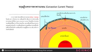 S C I E N C E
Demonstration school of Khon Kaen university Nong Khai campus
ป ค.ศ.1928 นักธรณีวิทยาชาวสกอต Arthur Holmes
ไดอธิบายวา ทวีปสามารถ เคลื่อนตัวได เนื่องจากการนาพาคลื่น
ความรอนภายในโลก (heat convection current) โดยคลื่น ความรอน
จะเคลื่อนตัวขึ้นมาจากใจกลางของโลก แลวเคลื่อนตัวในแนวระนาบ
และมุดตัวกลับลงไป การเคลื่อนตัวของกระแสคลื่นความรอนนี้จะชัก
เหนี่ยวนาใหทวีปมีการเคลื่อนตัวได ทฤษฎีนี้สามารถ อธิบายถึงการ
เกิดทวีปเลื่อนได
ทฤษฎีวงจรการพาความรอน (Convection Current Theory)
 