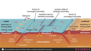 S C I E N C E
Demonstration school of Khon Kaen university Nong Khai campus
 